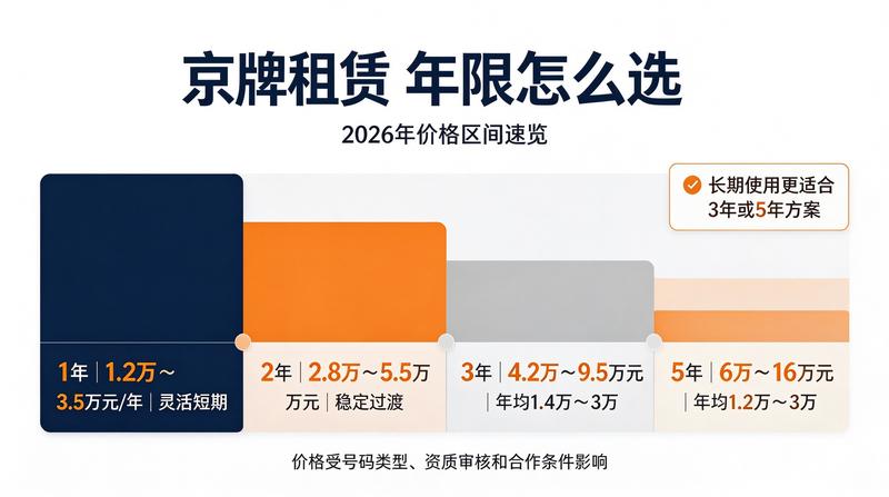 京牌指标最新政策解读
